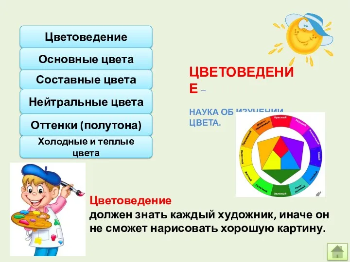 ЦВЕТОВЕДЕНИЕ – НАУКА ОБ ИЗУЧЕНИИ ЦВЕТА. Цветоведение должен знать каждый