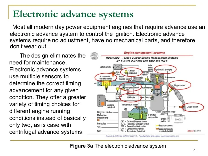 Electronic advance systems Most all modern day power equipment engines