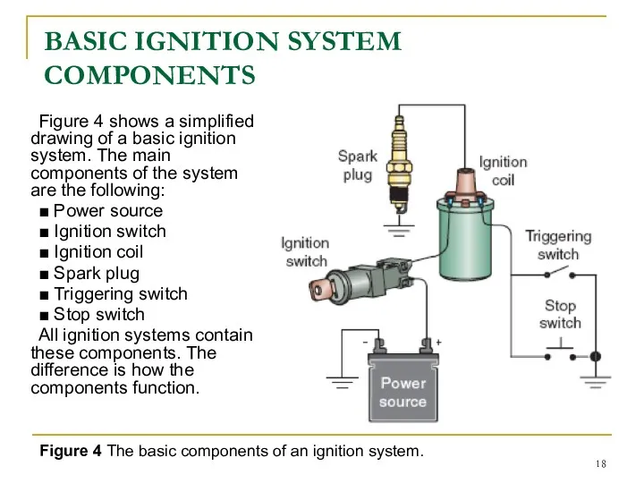 BASIC IGNITION SYSTEM COMPONENTS Figure 4 shows a simplified drawing