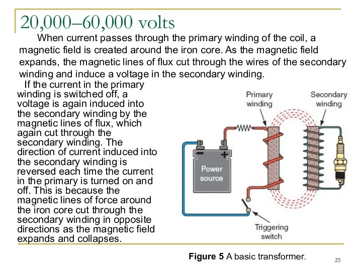 20,000–60,000 volts If the current in the primary winding is
