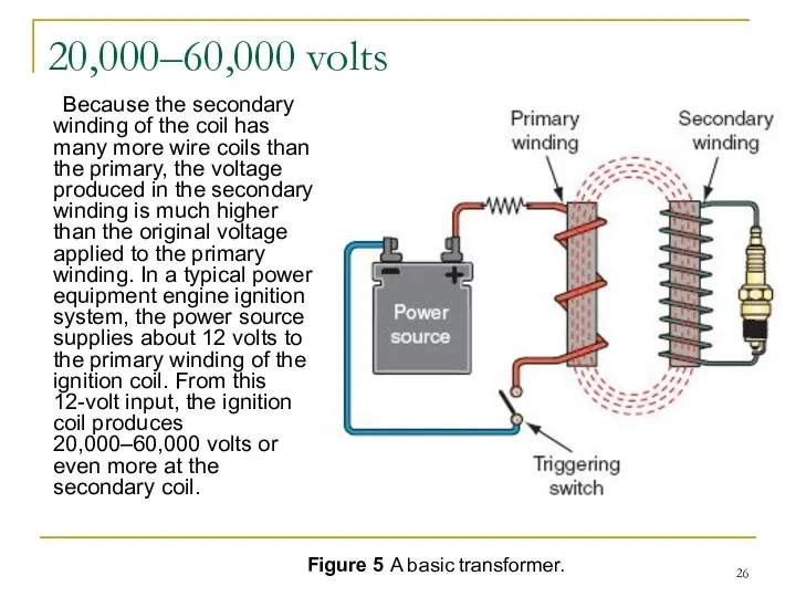 20,000–60,000 volts Because the secondary winding of the coil has