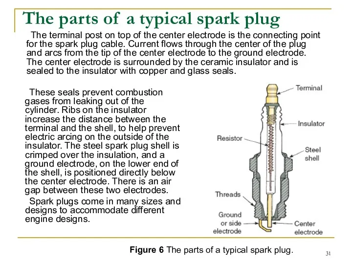 The terminal post on top of the center electrode is