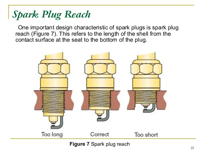 Spark Plug Reach One important design characteristic of spark plugs