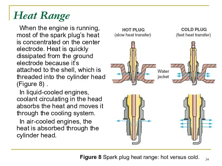 Heat Range When the engine is running, most of the