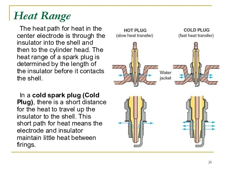 The heat path for heat in the center electrode is