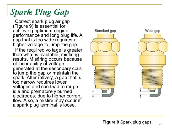 Spark Plug Gap Correct spark plug air gap (Figure 9)