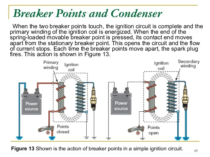 When the two breaker points touch, the ignition circuit is