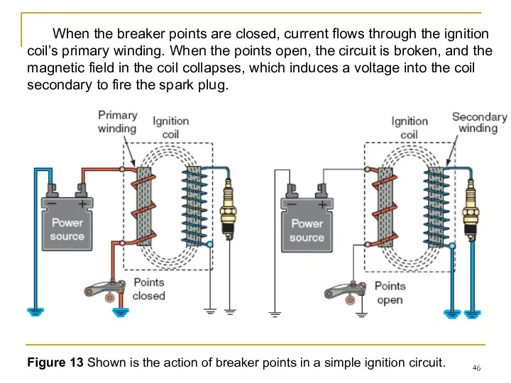 Figure 13 Shown is the action of breaker points in