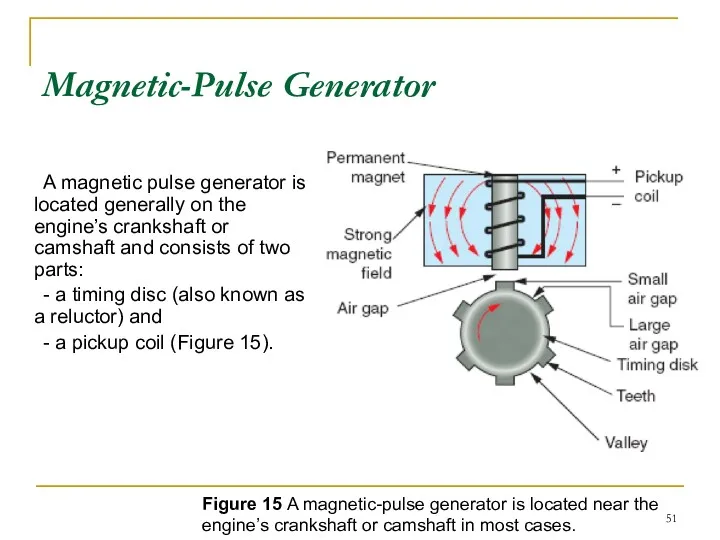 Magnetic-Pulse Generator A magnetic pulse generator is located generally on