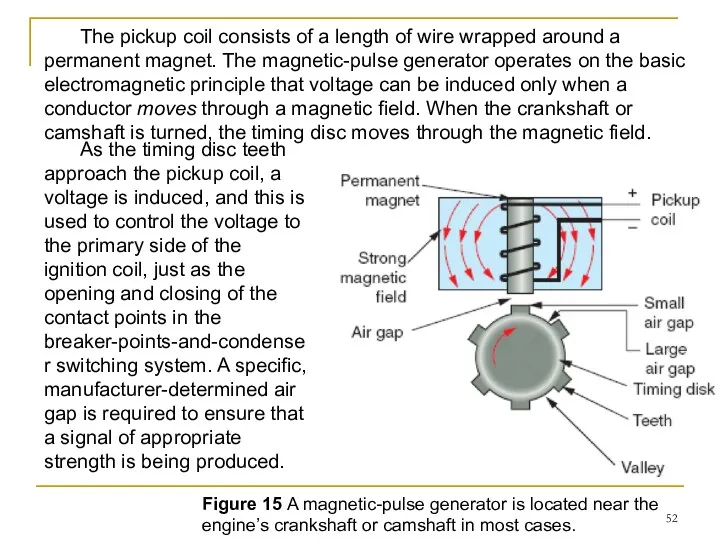 Figure 15 A magnetic-pulse generator is located near the engine’s