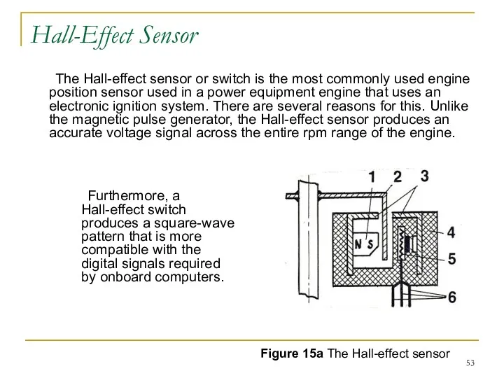 Hall-Effect Sensor The Hall-effect sensor or switch is the most