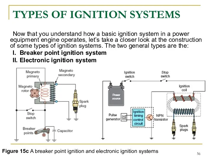 TYPES OF IGNITION SYSTEMS Now that you understand how a