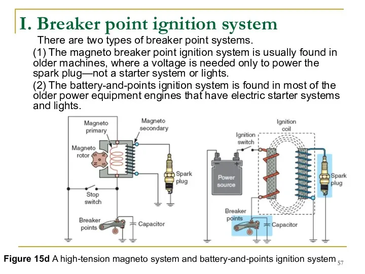 I. Breaker point ignition system There are two types of