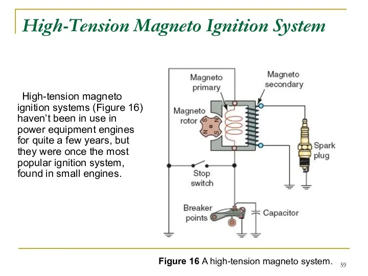 High-Tension Magneto Ignition System High-tension magneto ignition systems (Figure 16)