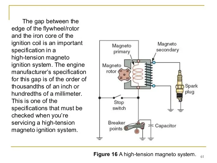 Figure 16 A high-tension magneto system. The gap between the