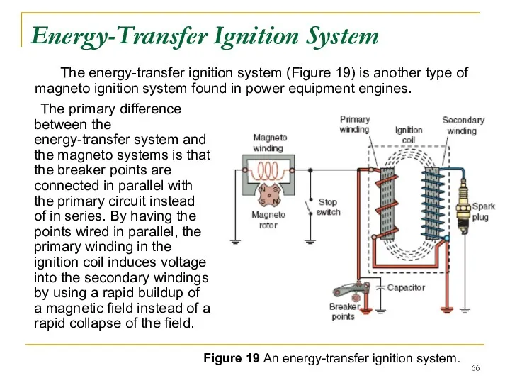 Energy-Transfer Ignition System The primary difference between the energy-transfer system