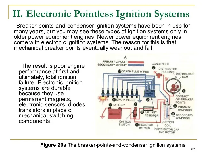 II. Electronic Pointless Ignition Systems Breaker-points-and-condenser ignition systems have been