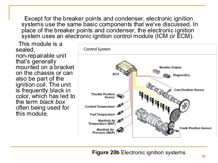 Except for the breaker points and condenser, electronic ignition systems