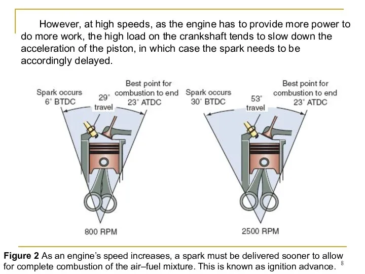 Figure 2 As an engine’s speed increases, a spark must