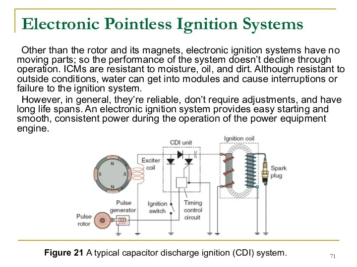 Electronic Pointless Ignition Systems Other than the rotor and its