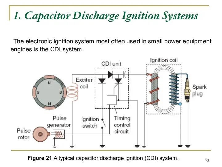 1. Capacitor Discharge Ignition Systems The electronic ignition system most