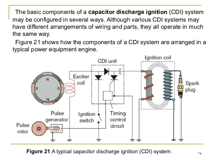 The basic components of a capacitor discharge ignition (CDI) system