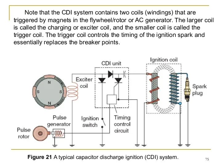 Figure 21 A typical capacitor discharge ignition (CDI) system. Note