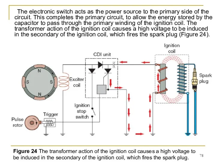 The electronic switch acts as the power source to the