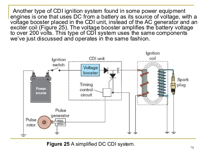 Another type of CDI ignition system found in some power