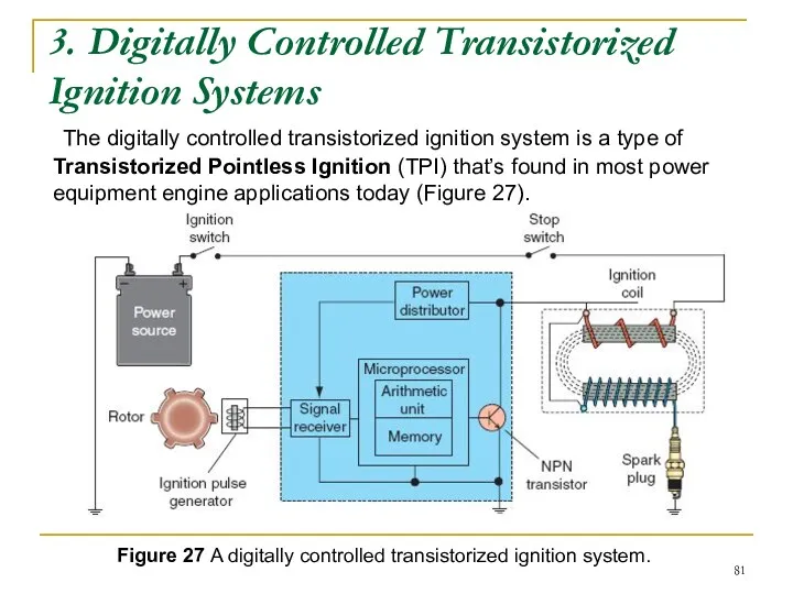 3. Digitally Controlled Transistorized Ignition Systems The digitally controlled transistorized