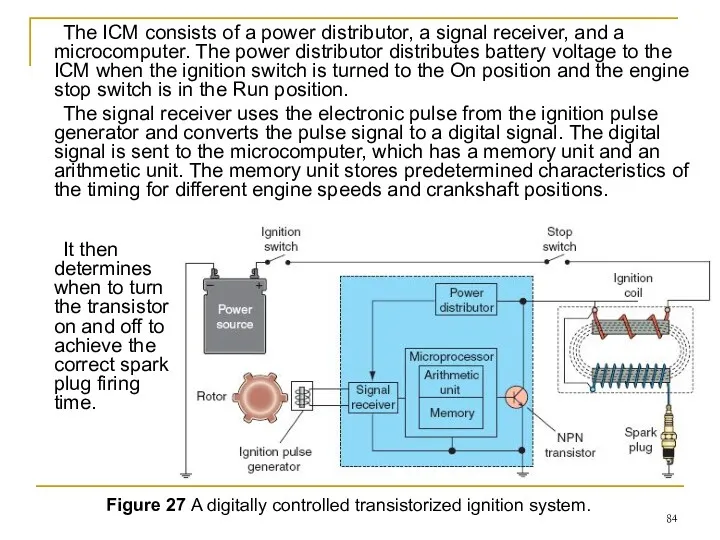 The ICM consists of a power distributor, a signal receiver,