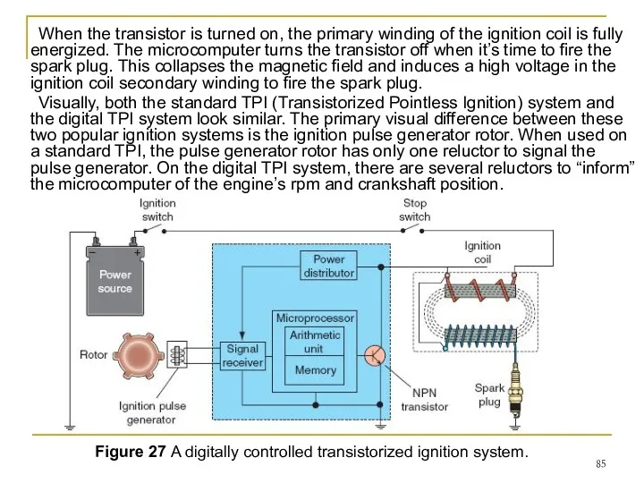 When the transistor is turned on, the primary winding of