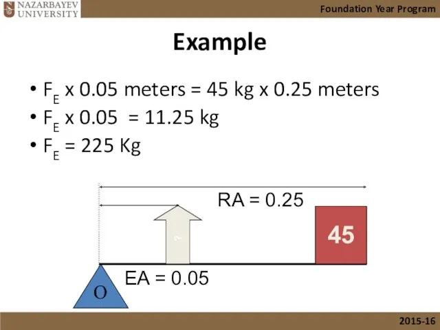 Example FE x 0.05 meters = 45 kg x 0.25