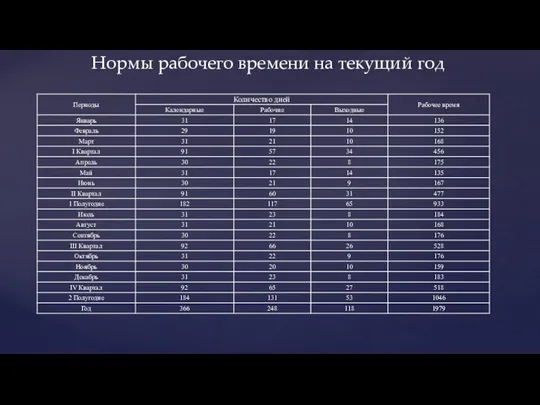 Нормы рабочего времени на текущий год