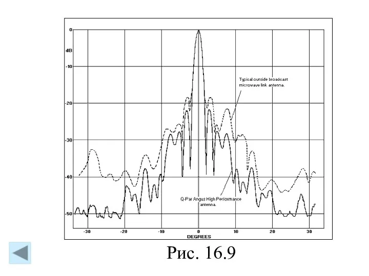 Рис. 16.9