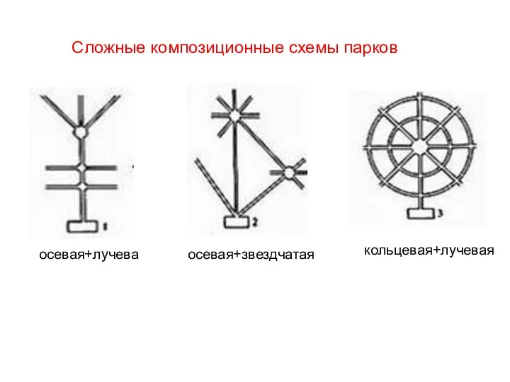 Сложные композиционные схемы парков осевая+лучева осевая+звездчатая кольцевая+лучевая