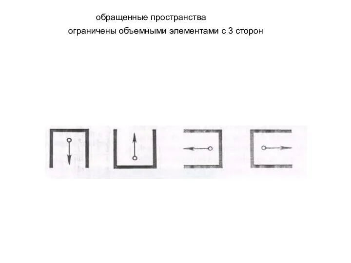 обращенные пространства ограничены объемными элементами с 3 сторон