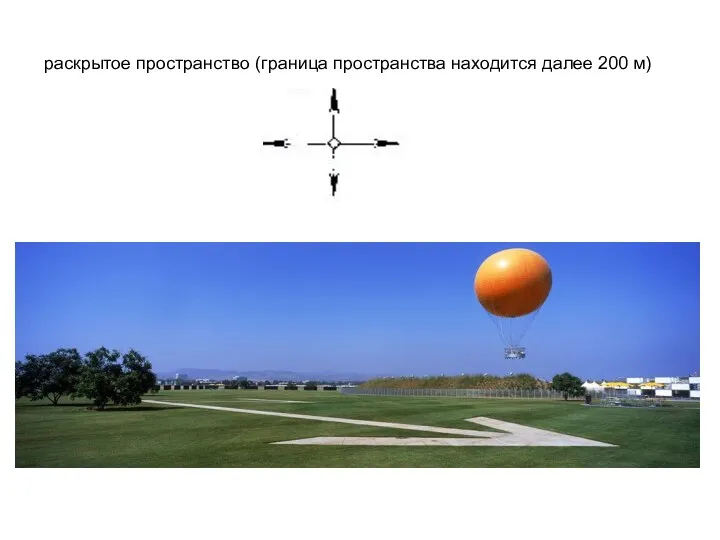 раскрытое пространство (граница пространства находится далее 200 м)