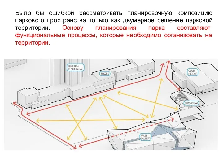 Было бы ошибкой рассматривать планировочную композицию паркового пространства только как