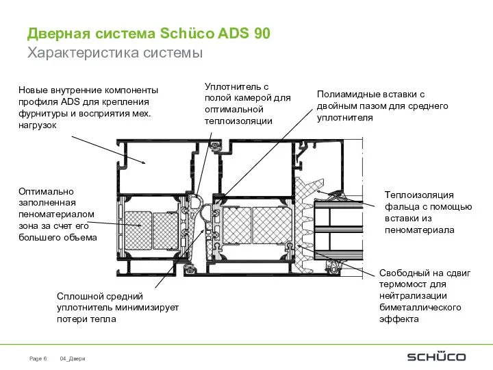 04_Двери Page Дверная система Schüco ADS 90 Характеристика системы Свободный