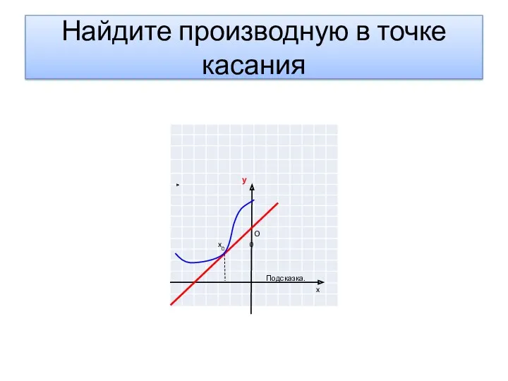 Найдите производную в точке касания