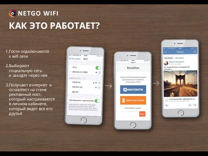 КАК ЭТО РАБОТАЕТ? Гости подключаются к wifi сети Выбирают социальную