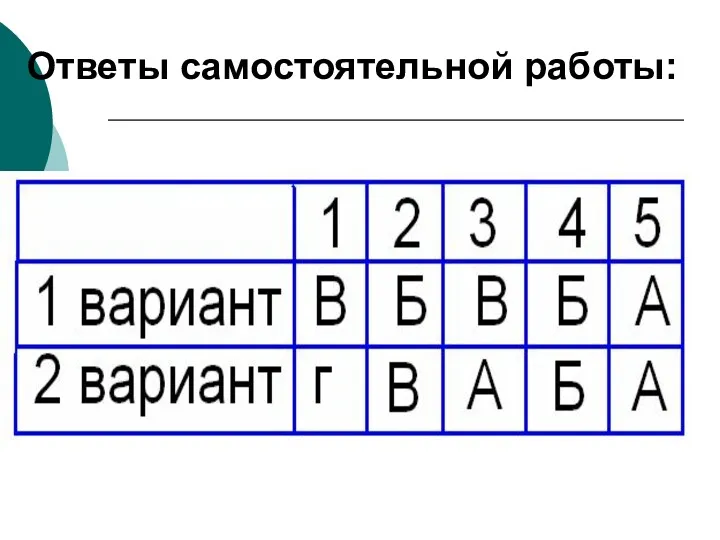 Ответы самостоятельной работы: