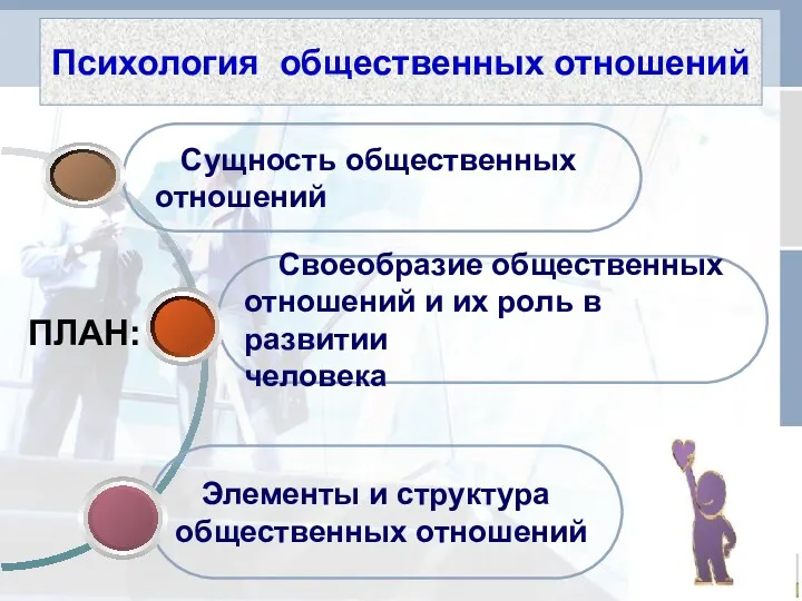 Психология общественных отношений Элементы и структура общественных отношений Своеобразие общественных