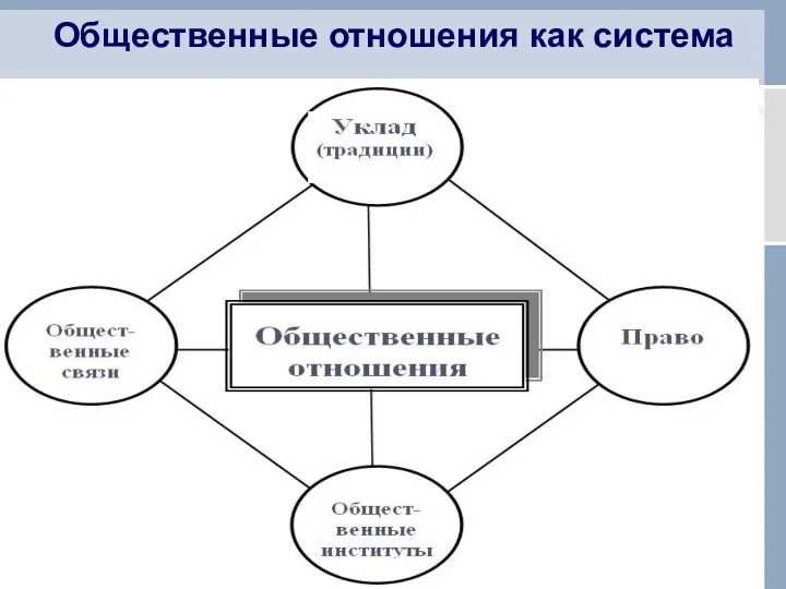 Общественные отношения как система