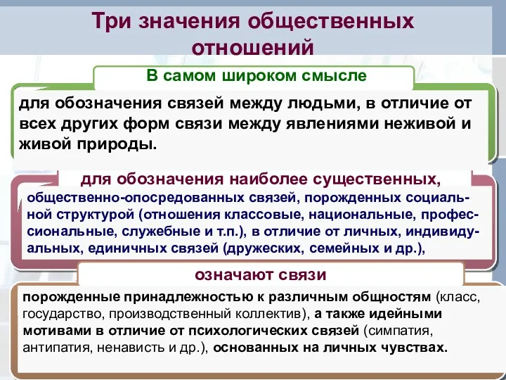 Три значения общественных отношений для обозначения связей между людьми, в