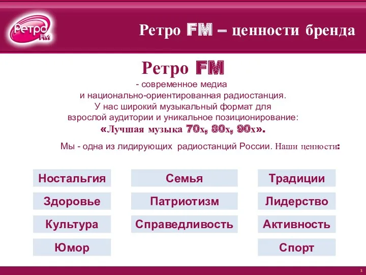 Ретро FM – ценности бренда Ретро FM современное медиа и