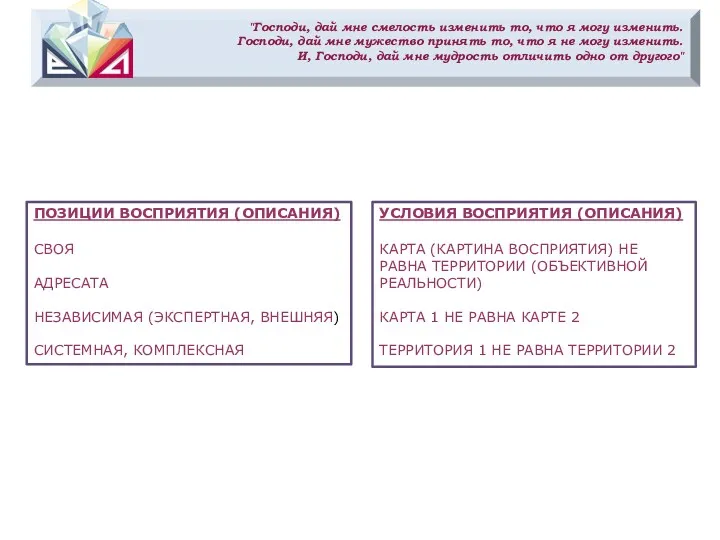 ПОЗИЦИИ ВОСПРИЯТИЯ (ОПИСАНИЯ) СВОЯ АДРЕСАТА НЕЗАВИСИМАЯ (ЭКСПЕРТНАЯ, ВНЕШНЯЯ) СИСТЕМНАЯ, КОМПЛЕКСНАЯ