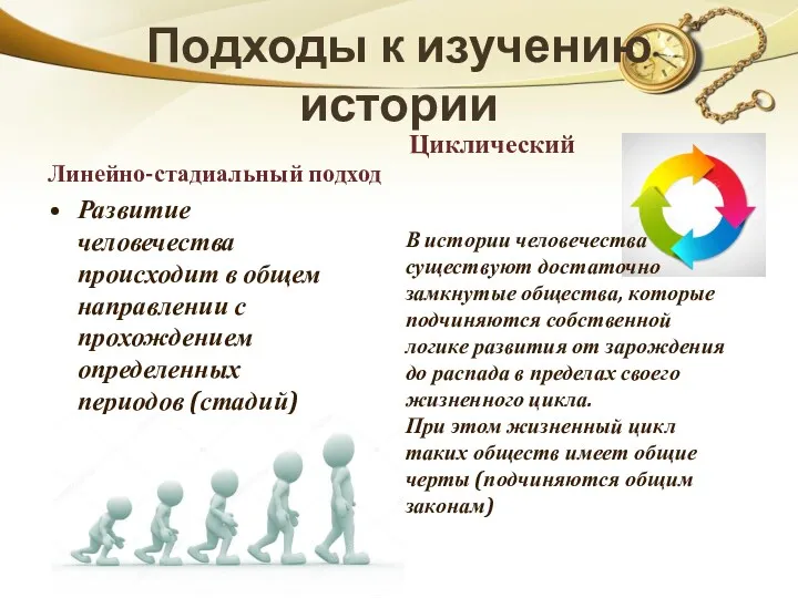 Подходы к изучению истории Линейно-стадиальный подход Развитие человечества происходит в