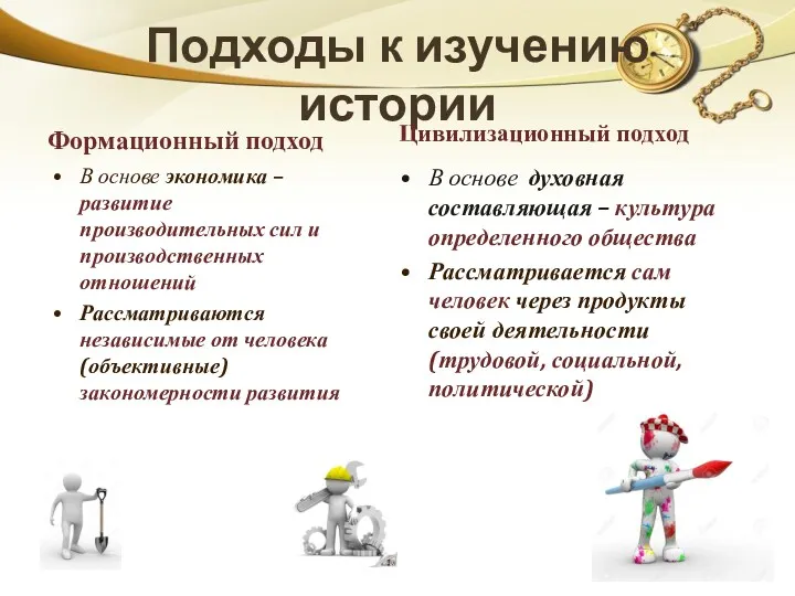 Подходы к изучению истории Формационный подход В основе экономика – развитие производительных сил